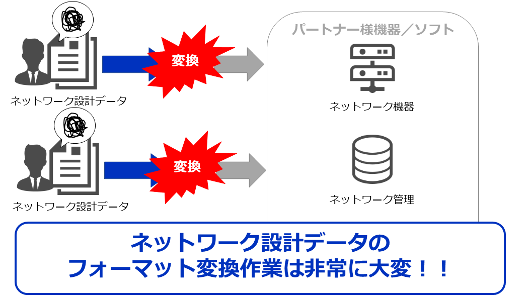 通常のデータ出力イメージ