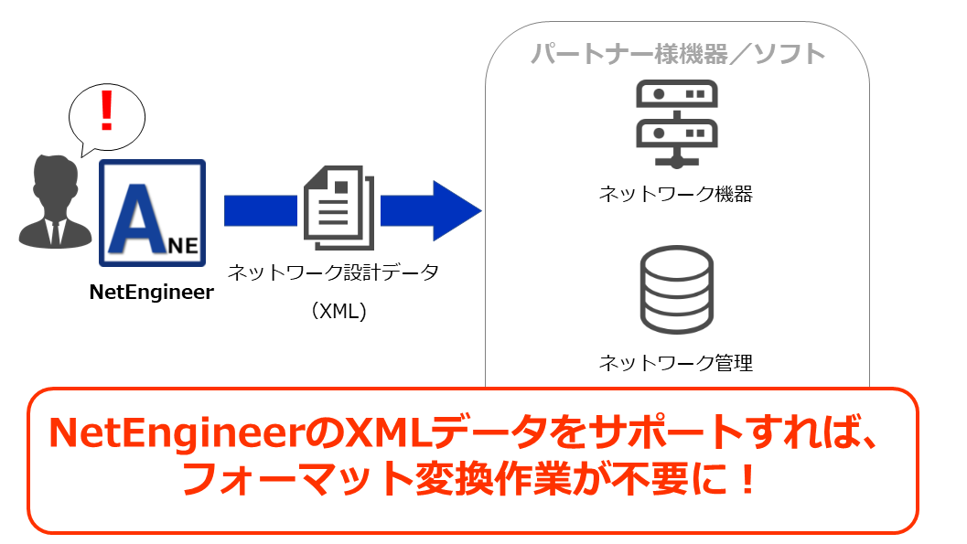 NetEngineerのデータ出力イメージ